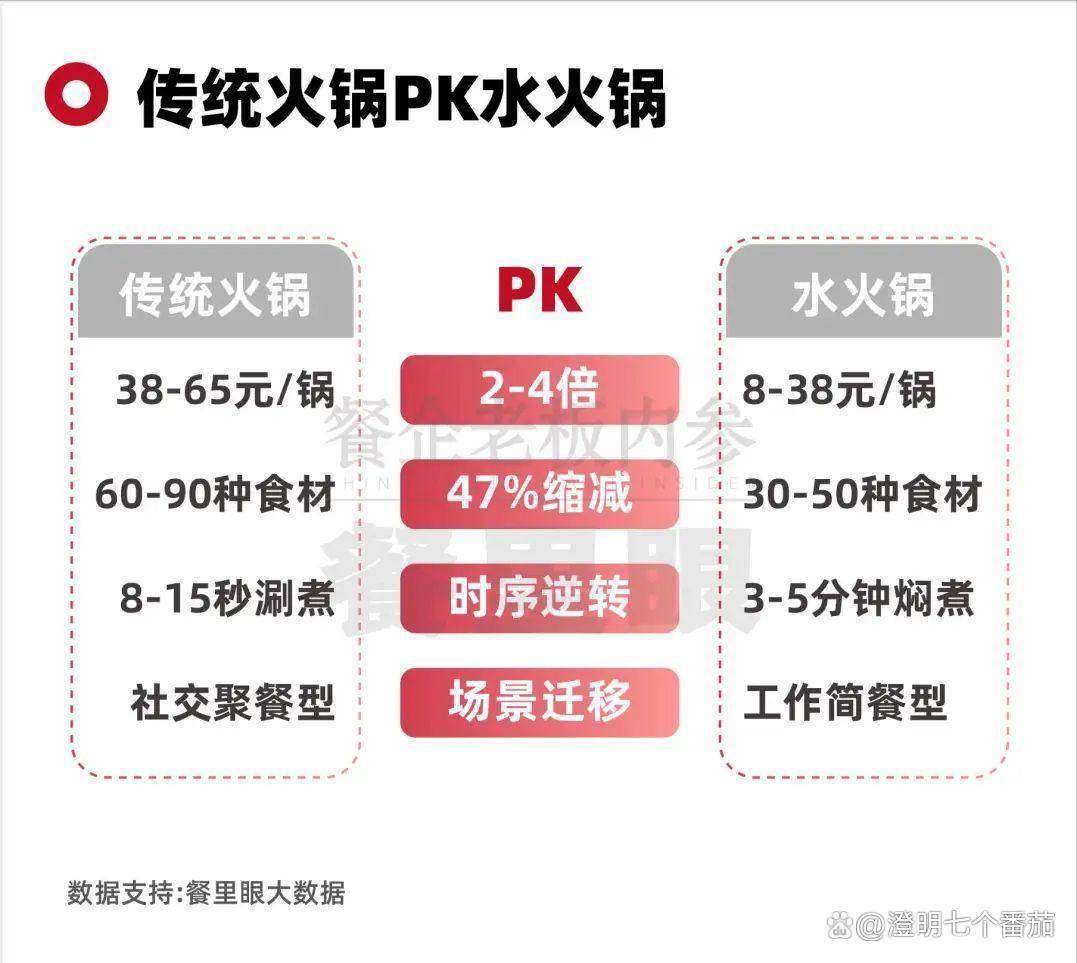日营销、新兴业态与发展趋势全解析K8凯发国际餐饮行业热点聚焦：节